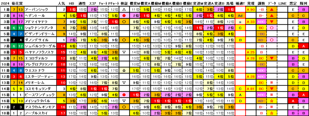 2024　菊花賞Ｓ　結果まとめ2